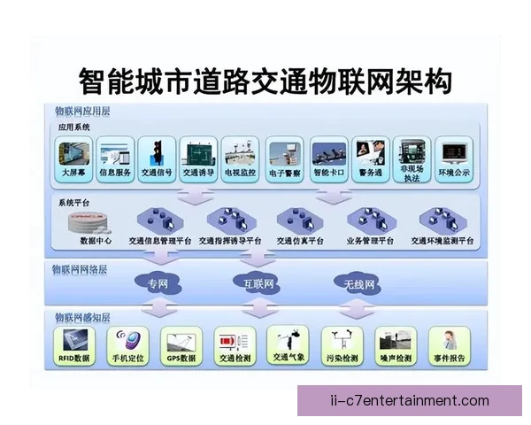 2026世界杯期间智能交通系统优化与智慧出行创新探索