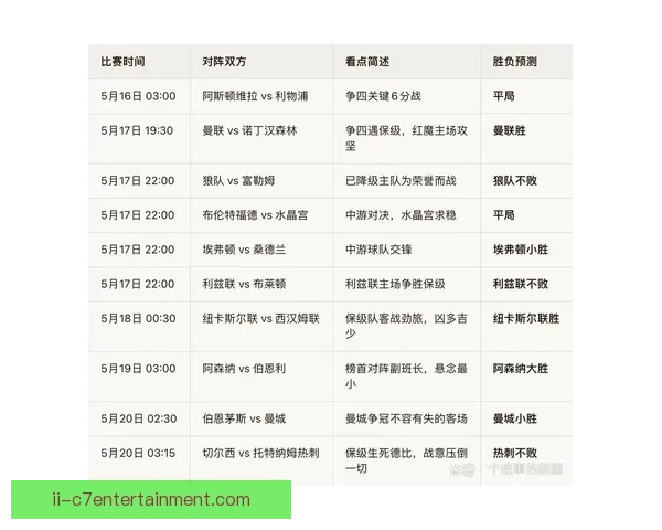 英超联赛最后十轮走势全解析争冠保级格局前瞻深度研究与战术演变